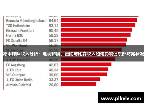 德甲球队收入分析：电视转播、赞助与比赛收入如何影响俱乐部财务状况