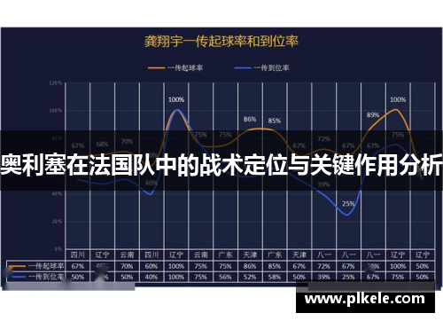 奥利塞在法国队中的战术定位与关键作用分析