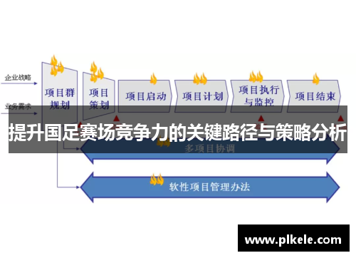 提升国足赛场竞争力的关键路径与策略分析