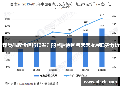 球员品牌价值持续攀升的背后原因与未来发展趋势分析