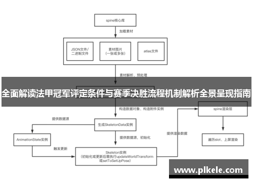 全面解读法甲冠军评定条件与赛季决胜流程机制解析全景呈现指南 全面解读法甲冠军评定条件与赛季决胜流程机制解析全景呈现指南